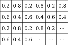 tiled dither matrix