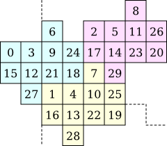 3-way hex2 dither tile