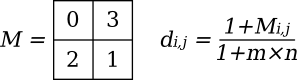 normalised 2×2 dither matrix