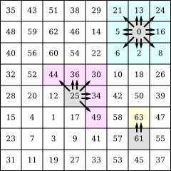 Dot diffusion matrix sample