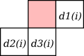 Ostromoukhov ED matrix