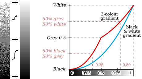 3-colour gamma