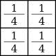 2×2 balanced matrix