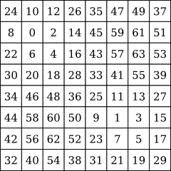 4×4 cluster dot matrix