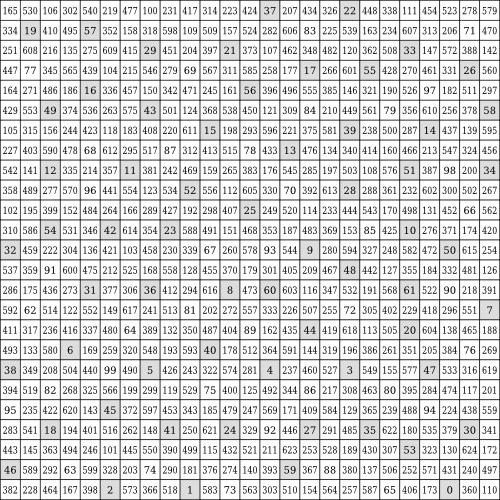 25×25 void-and-cluster matrix