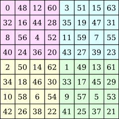 4×4 Bayer matrix