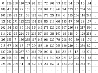 omni-directional ED matrix sample