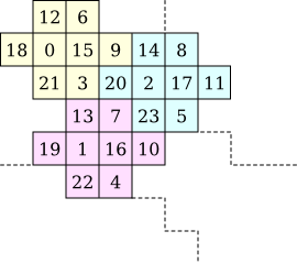 3-wise hex dither tile