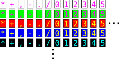 ASCII art tiles