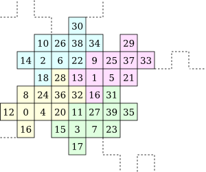 4-wise square dither tile