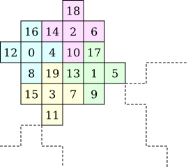 4-wise cross dither tile