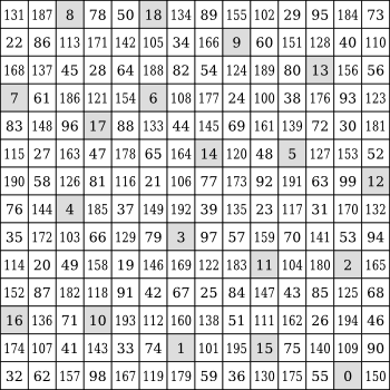 14×14 void-and-cluster matrix